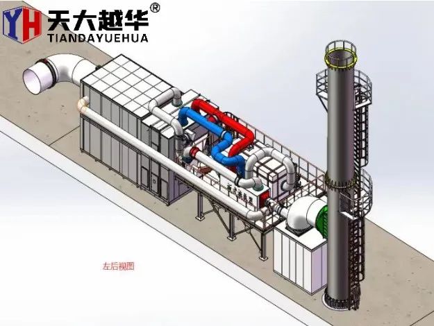 ¿Cómo lidiar con los gases residuales industriales?